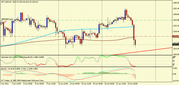 Click to Enlarge

Name: gold technical analyseis2.gif
Size: 20 KB