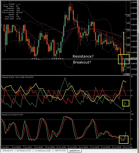 Click to Enlarge

Name: AUDCHF, H4, 2011 June 23.jpg
Size: 401 KB