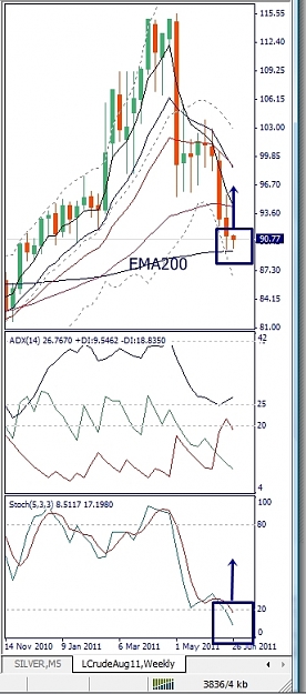 Click to Enlarge

Name: LCrudeAug11, Weekly, 2011 H4, 27.jpg
Size: 168 KB