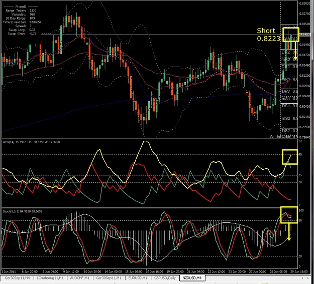 Click to Enlarge

Name: NZDUSD, H4, 2011 June 29.jpg
Size: 488 KB