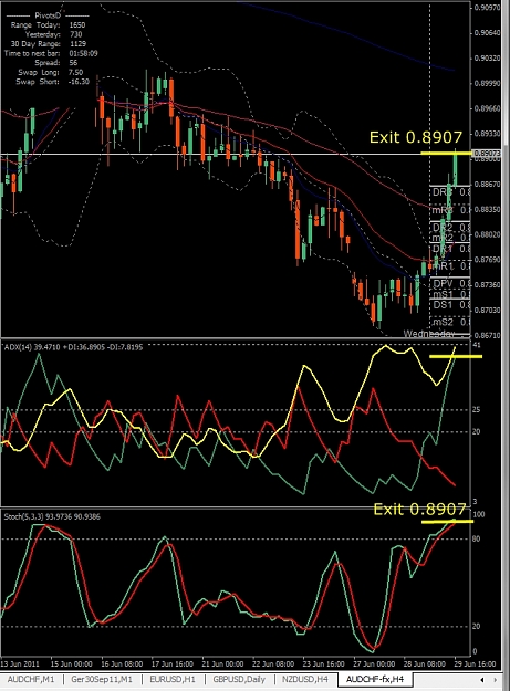 Click to Enlarge

Name: AUDCHF, H4, 2011 June 29.jpg
Size: 323 KB
