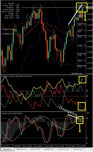 Click to Enlarge

Name: EURUSD, H4, 2011 June 29.jpg
Size: 337 KB