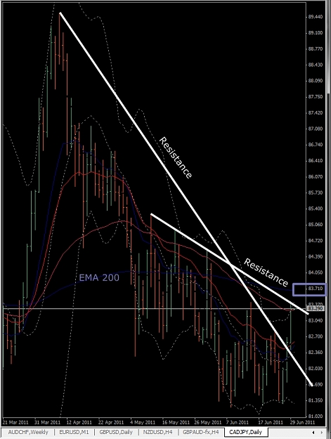 Click to Enlarge

Name: CADJPY, Daily, 2011 June 29.jpg
Size: 247 KB