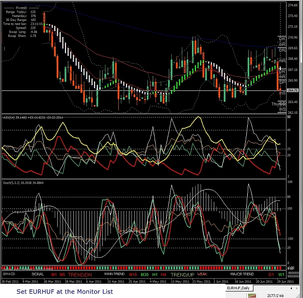 Click to Enlarge

Name: EURHUF, Daily, 2011 June 29.jpg
Size: 558 KB