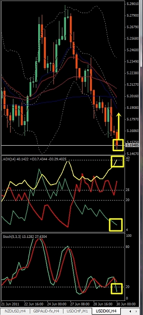 Click to Enlarge

Name: USDDKK, H4, 2011 June 30.jpg
Size: 204 KB