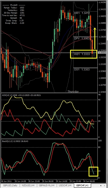 Click to Enlarge

Name: GBPCHF, H1, 2011 June 30.jpg
Size: 269 KB