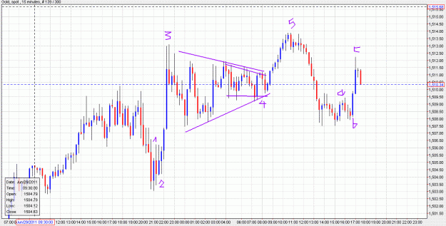 Click to Enlarge

Name: Gold15m.gif
Size: 45 KB