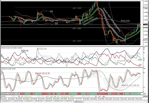 Click to Enlarge

Name: Label, GBPCHF, M5, 2011 June 30.jpg
Size: 714 KB