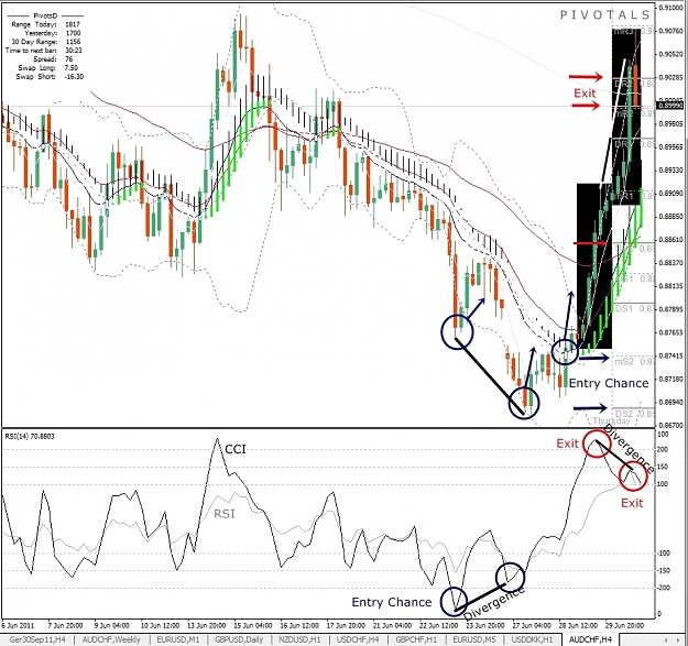 Click to Enlarge

Name: Trade Example, AUDCHF, H4, 2011 June 30.jpg
Size: 420 KB