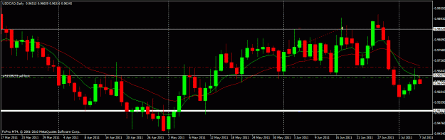 Click to Enlarge

Name: usdcad7jul11.gif
Size: 21 KB