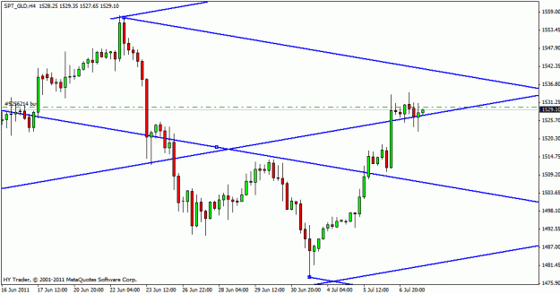 Click to Enlarge

Name: gold chart1.gif
Size: 15 KB