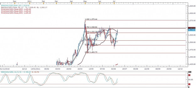 Click to Enlarge

Name: gold daily chart.jpg
Size: 99 KB
