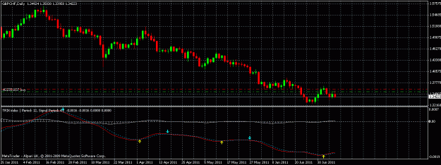 Click to Enlarge

Name: gbpchf_daily.gif
Size: 20 KB