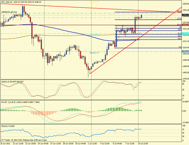 Click to Enlarge

Name: chart gofld.gif
Size: 26 KB