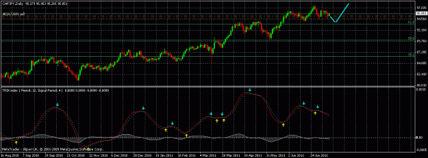 Click to Enlarge

Name: chfjpy-daily.gif
Size: 22 KB
