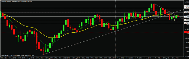 Click to Enlarge

Name: gbpusd18jul11.gif
Size: 19 KB