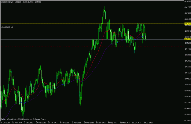 Click to Enlarge

Name: audusd short 18072011.gif
Size: 18 KB