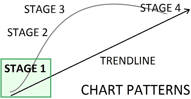 Click to Enlarge

Name: ChartStages.jpg
Size: 89 KB