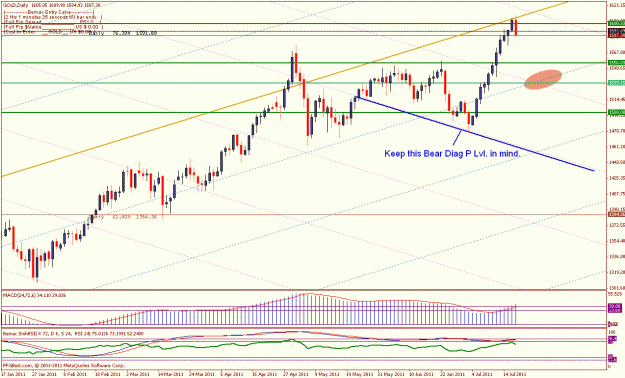 Click to Enlarge

Name: july19 daily poss significaznt drop.gif
Size: 28 KB