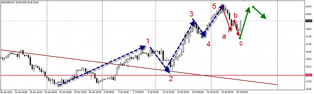 Click to Enlarge

Name: 7-20-2011 11-23-50 PM elliot wave counting silver.png
Size: 53 KB