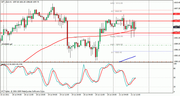Click to Enlarge

Name: gold chart.gif
Size: 23 KB