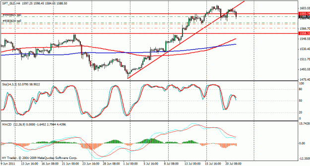 Click to Enlarge

Name: gold chart.gif
Size: 21 KB
