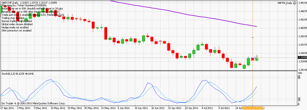 Click to Enlarge

Name: gbpchf_tradeclosed_110722.gif
Size: 22 KB