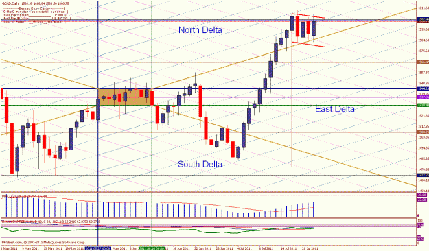Click to Enlarge

Name: daily bull flag july 22 11.gif
Size: 42 KB