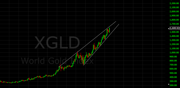 Click to Enlarge

Name: gld.png
Size: 23 KB