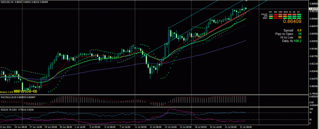 Click to Enlarge

Name: NZD CLOSE JUL 22.GIF
Size: 32 KB