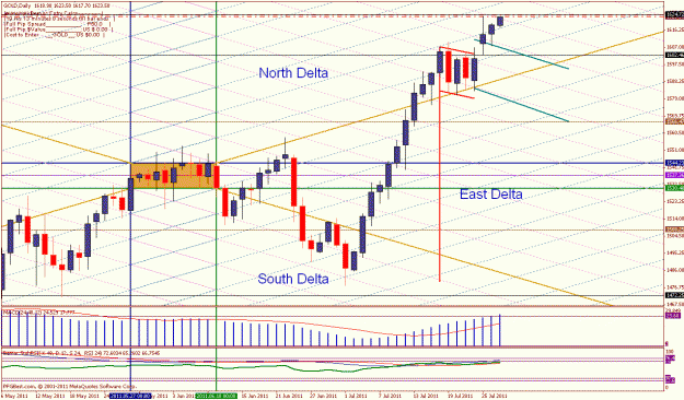 Click to Enlarge

Name: 1,600 dollar gold daily july 26.gif
Size: 42 KB