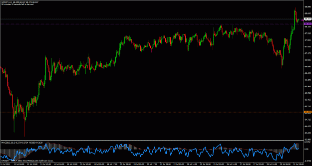 Click to Enlarge

Name: 1-nzdjpy-3.gif
Size: 32 KB