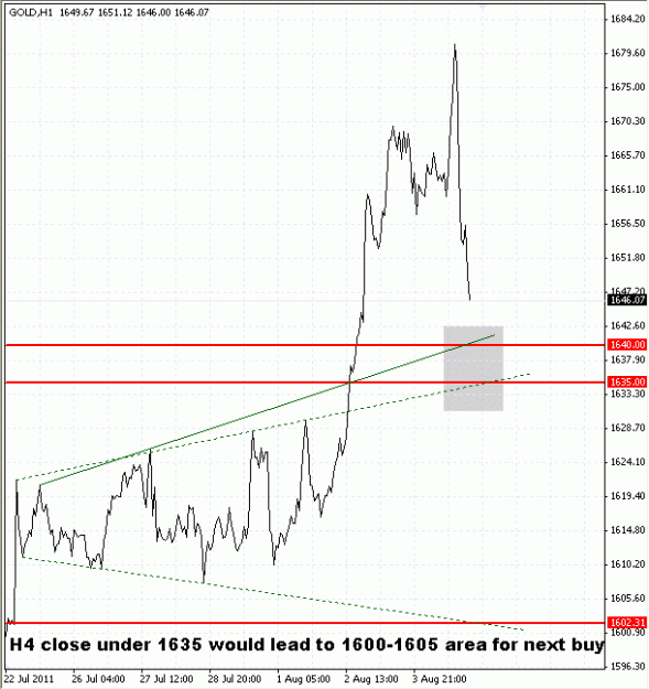 Click to Enlarge

Name: 5-8-2011 GLD2.gif
Size: 19 KB
