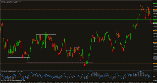 Click to Enlarge

Name: 8-audusd-2.gif
Size: 42 KB