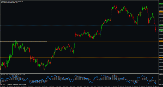 Click to Enlarge

Name: 8-audusd-3.gif
Size: 35 KB