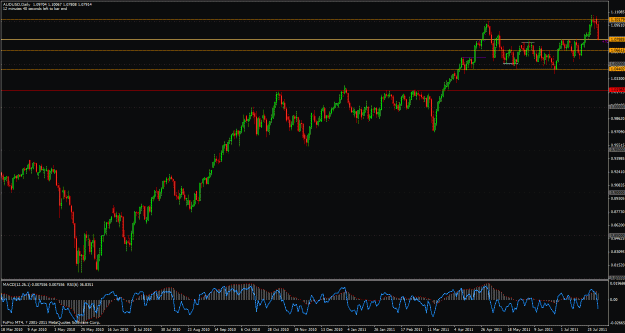Click to Enlarge

Name: 10-audusd-2.gif
Size: 35 KB