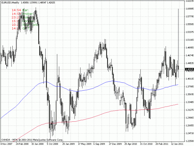 Click to Enlarge

Name: eurusd.gif
Size: 25 KB
