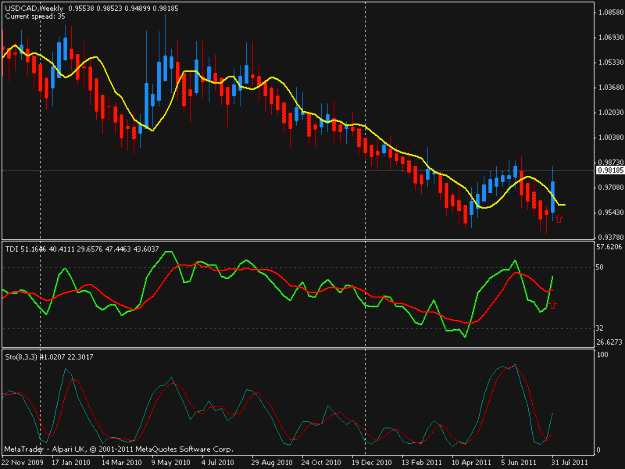 Click to Enlarge

Name: usdcad week long.gif
Size: 18 KB