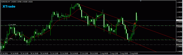 Click to Enlarge

Name: euro Gap break august11.GIF
Size: 20 KB