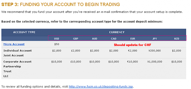 Click to Enlarge

Name: FXCM UK CHF Dominated Currency 2.PNG
Size: 14 KB