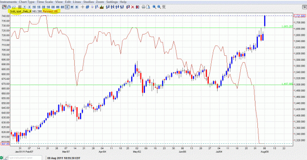 Click to Enlarge

Name: gOLD_eUROnEXT100_8_11_CORR.GIF
Size: 115 KB