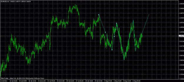 Click to Enlarge

Name: eurusd h&s.gif
Size: 28 KB