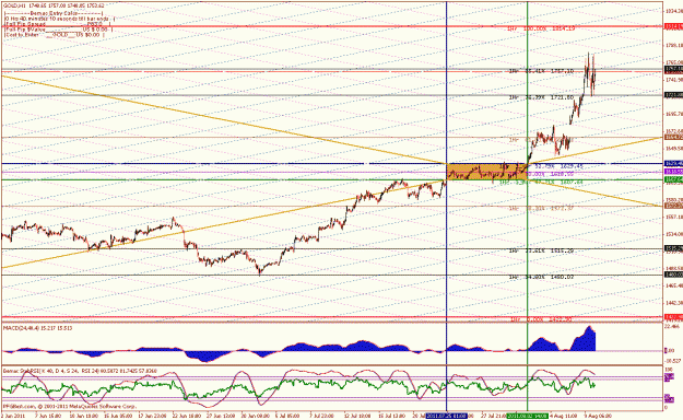 Click to Enlarge

Name: _ aug 9 11_1hr push to 1814.gif
Size: 45 KB