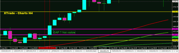 Click to Enlarge

Name: Gold Gap H4_ Aug_2011.GIF
Size: 25 KB