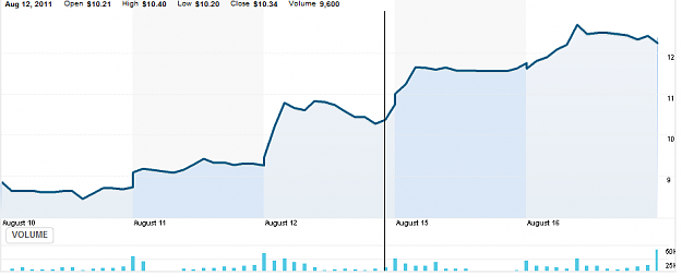 Click to Enlarge

Name: FXCM.PNG
Size: 23 KB