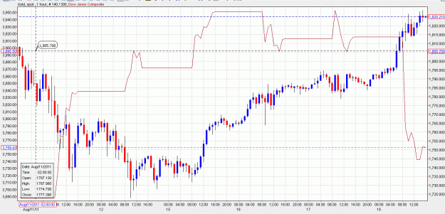 Click to Enlarge

Name: GOLD DOW _8_17_11.GIF
Size: 95 KB