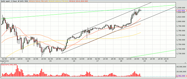 Click to Enlarge

Name: xau-1823-20110818.png
Size: 24 KB