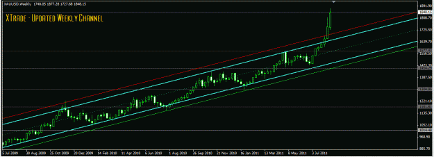 Click to Enlarge

Name: Updated weekly channel 8 19 _ close.GIF
Size: 21 KB