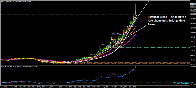 Click to Enlarge

Name: Gold - Parabolic Trend.png
Size: 43 KB