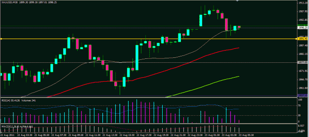 Click to Enlarge

Name: Gold 8 22 new support.GIF
Size: 26 KB